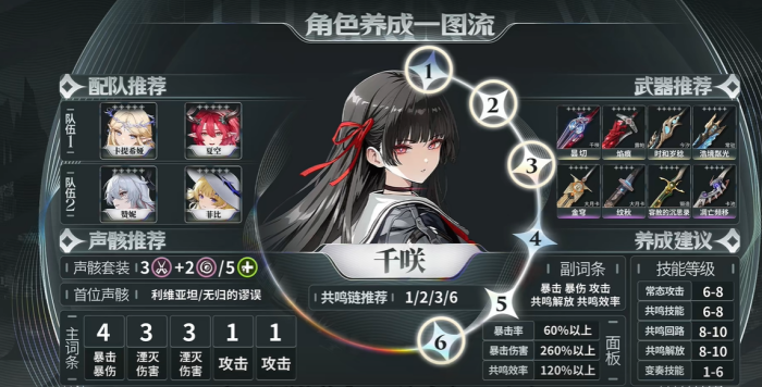 鸣潮千咲值得养吗 鸣潮千咲强度分析