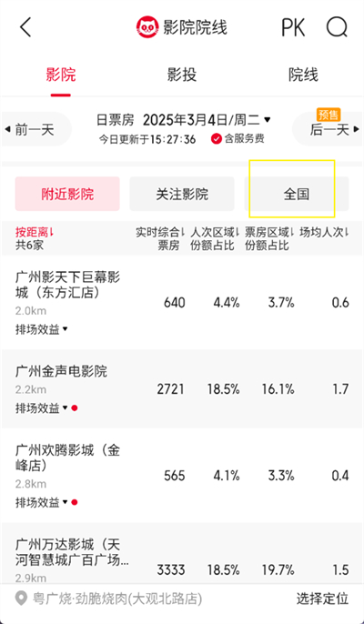 猫眼专业版怎么看城市票房 猫眼专业版看城市票房方法