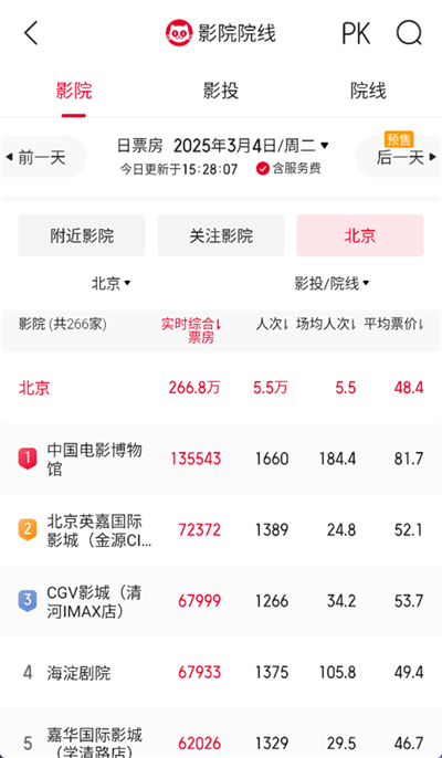 猫眼专业版怎么看城市票房 猫眼专业版看城市票房方法