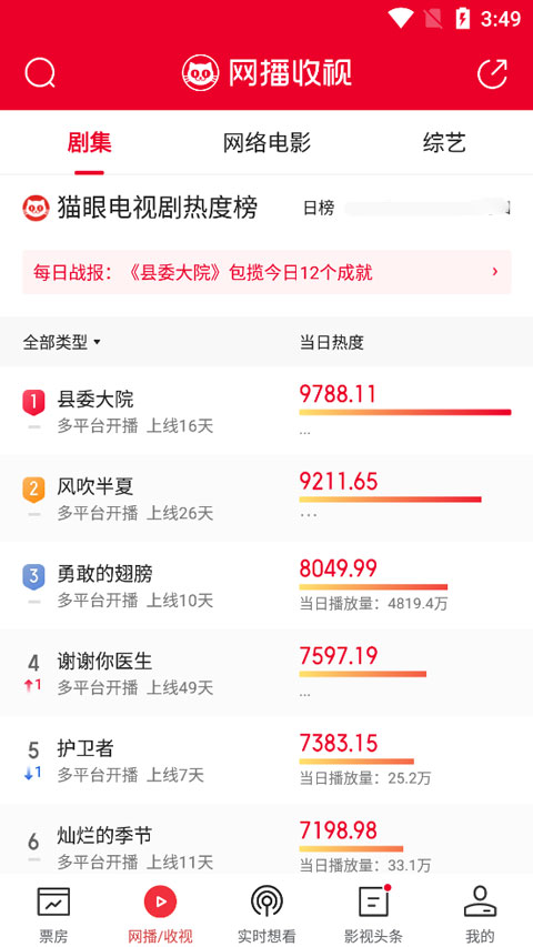 猫眼专业版怎么看城市票房 猫眼专业版看城市票房方法