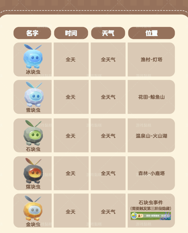 心动小镇沸雪浴场虫类的分布位置