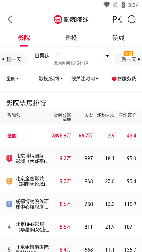 猫眼怎么看票房 猫眼查看票房方法