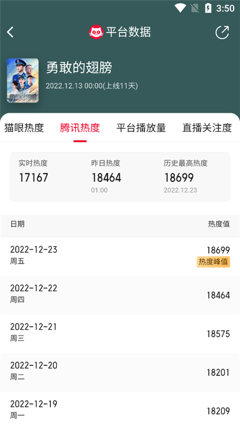 猫眼怎么看票房 猫眼查看票房方法