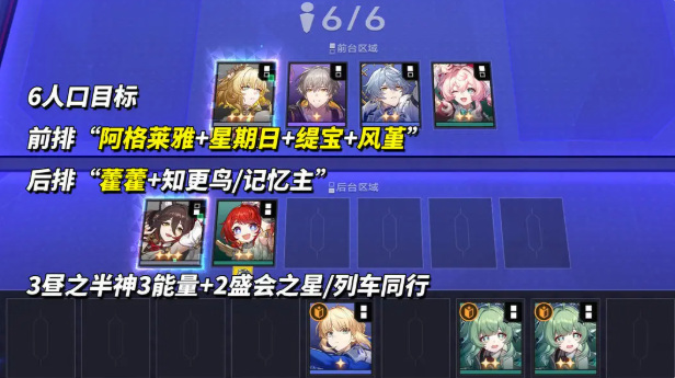 星穹铁道货币战争哪些阵容比较好 崩坏星穹铁道货币战争阵容推荐