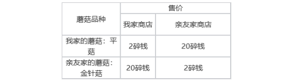 星布谷地是强社交游戏类型吗 星布谷地游戏类型介绍