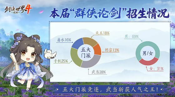 剑侠世界4无限用的什么引擎 剑侠世界4无限是回合制吗