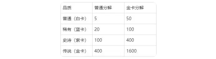 炉石传说怎么快速得尘