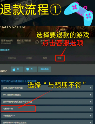 steam玩一天后怎么退款