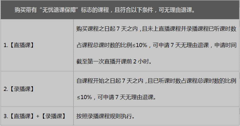 筑龙学社怎么申请退课 退课操作教程