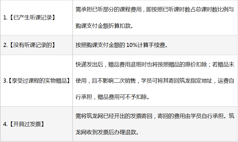 筑龙学社怎么申请退课 退课操作教程