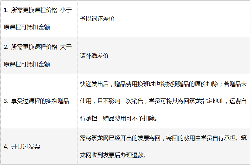 筑龙学社怎么申请退课 退课操作教程