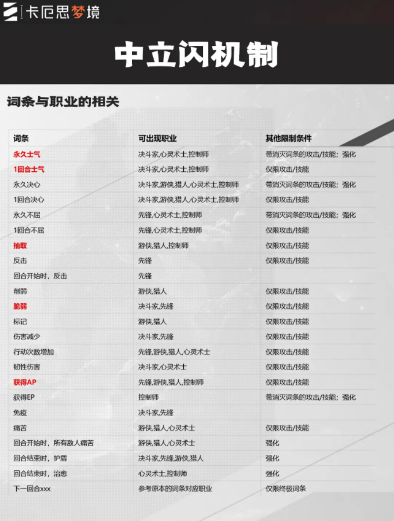 卡厄思梦境中立闪是什么 中立闪机制详细介绍
