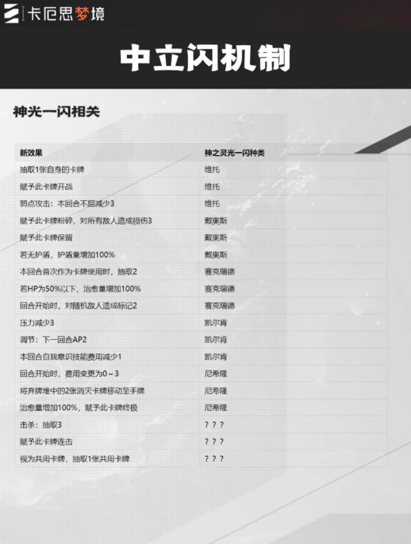 卡厄思梦境中立闪是什么 中立闪机制详细介绍