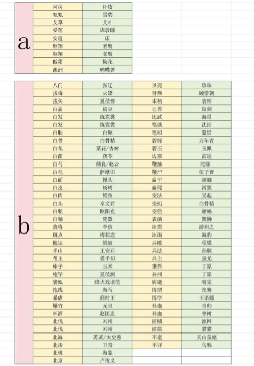 燕云十六声射覆答案题库对照表