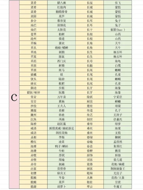燕云十六声射覆答案题库对照表