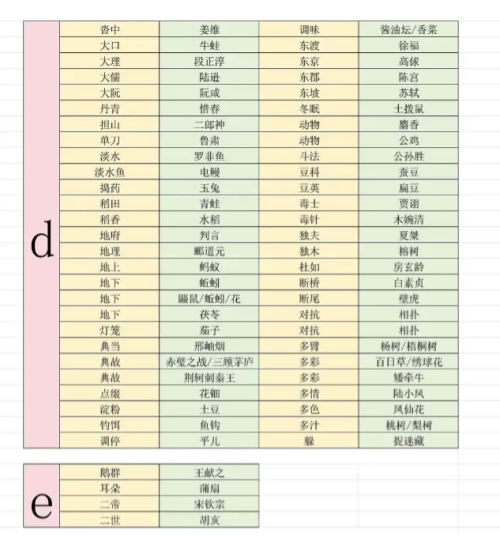 燕云十六声射覆答案题库对照表