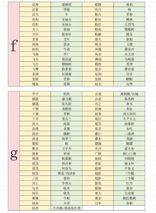燕云十六声射覆答案题库对照表