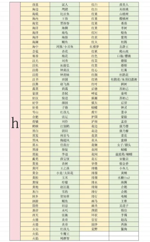 燕云十六声射覆答案题库对照表