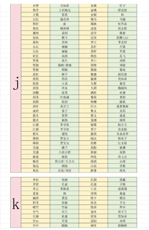 燕云十六声射覆答案题库对照表