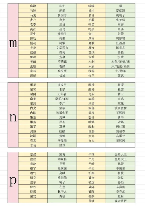 燕云十六声射覆答案题库对照表