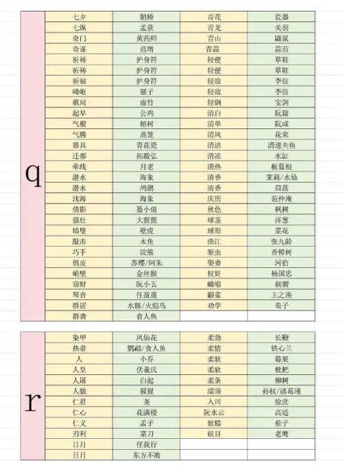 燕云十六声射覆答案题库对照表