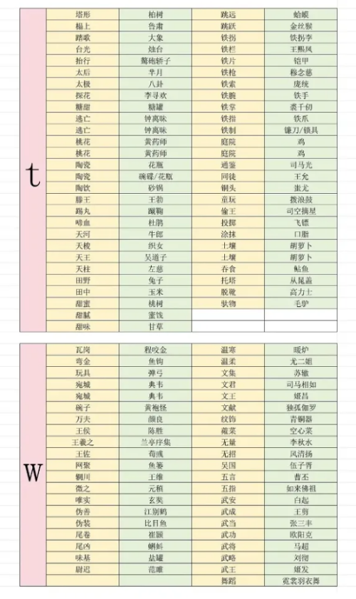 燕云十六声射覆答案题库对照表
